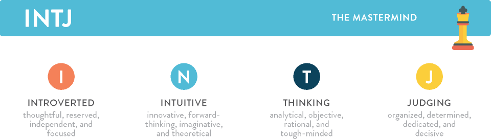 INTJ-mastermind